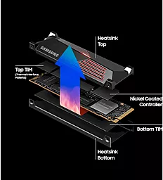 SSD Накопитель Samsung 990 PRO with Heatsink 2 TB (MZ-V9P2T0CW) - миниатюра 14
