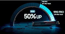 SSD Накопитель Samsung 990 PRO with Heatsink 1 TB (MZ-V9P1T0CW) - миниатюра 13