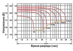 Акумуляторна батарея MastAK 12V 9Ah (HR12-34W) - мініатюра 4