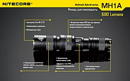 Ліхтарик Nitecore MH1A (6-1018) - мініатюра 23