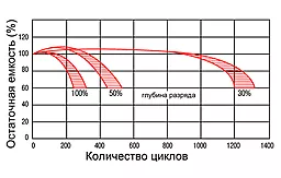 Акумуляторна батарея MastAK 12V 100Ah (MA12-100) - мініатюра 3