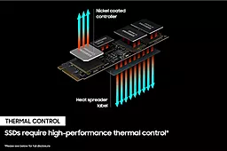 SSD Накопитель Samsung 980 PRO w/ Heatsink 2 TB (MZ-V8P2T0CW) - миниатюра 10