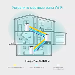 Домашняя Mesh Wi-Fi система Tp-Link Deco S4 (3-pack) - миниатюра 3