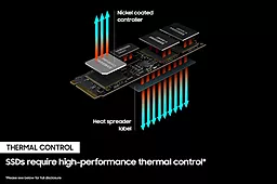 SSD Накопитель Samsung 980 PRO w/ Heatsink 1 TB (MZ-V8P1T0CW) - миниатюра 10