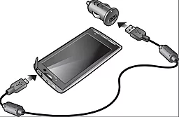 Автомобильное зарядное устройство Sony Compact Car Charger AN401\AN400 With Cable - миниатюра 3