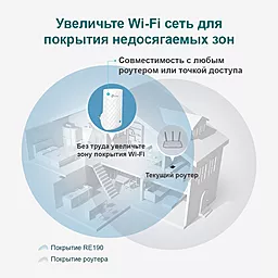 Усилитель Wi-Fi сигнала TP-Link RE190  - миниатюра 4