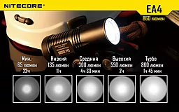 Ліхтарик Nitecore EA4 PIONEER (6-1032) - мініатюра 21