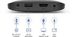 Smart приставка Xiaomi Mi Box 3S - мініатюра 2