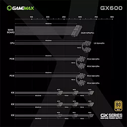 Блок питания GAMEMAX GX-600 - миниатюра 12