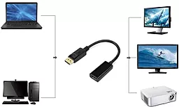 Видео переходник (адаптер) STLab DisplayPort - HDMI v1.2 1080p 60hz 0.18m black (U-996) - миниатюра 6