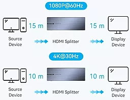 Видео сплиттер Vention HDMI 1x8 v1.4 4k 30hz black (AKQB0-EU) - миниатюра 7