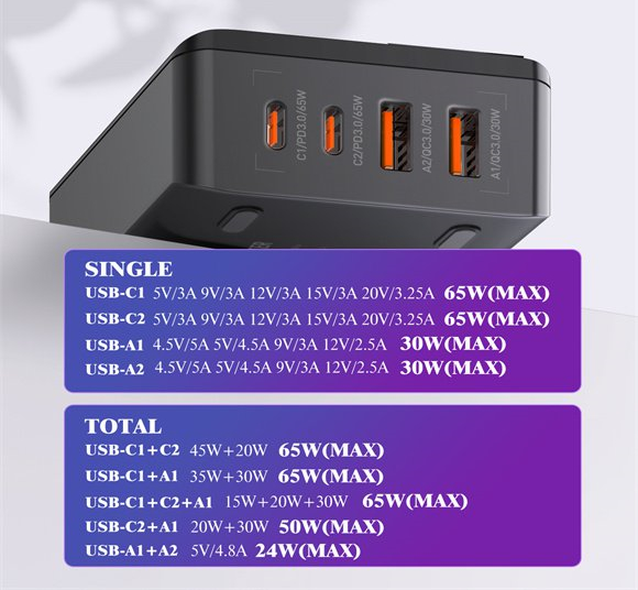Сетевое зарядное устройство LDNio A4808Q 65W QC/PD 2xUSB-A-2xC c дисплеем Black / изоборажение №2